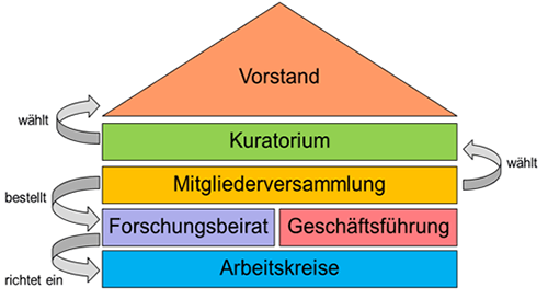 struktur