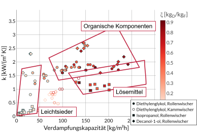 WÜK_exp