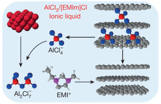 Reaction Scheme